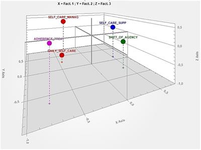 Self-care in children and young people with complex chronic conditions: a qualitative study using Emotional Text Mining